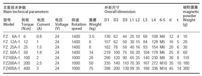 1465033772947031.png blob.png