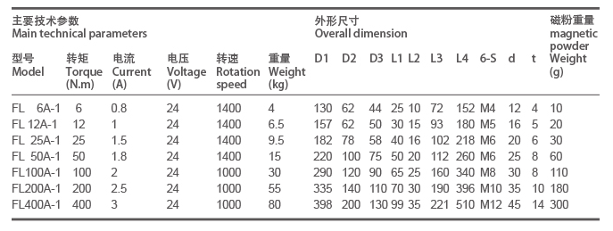 1465033811370367.png blob.png