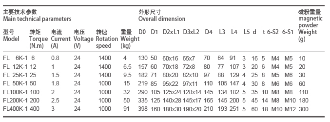 1465033844773689.png blob.png