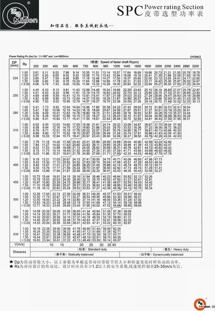 1524481867875581.jpg SP系列皮帶輪樣本36.jpg