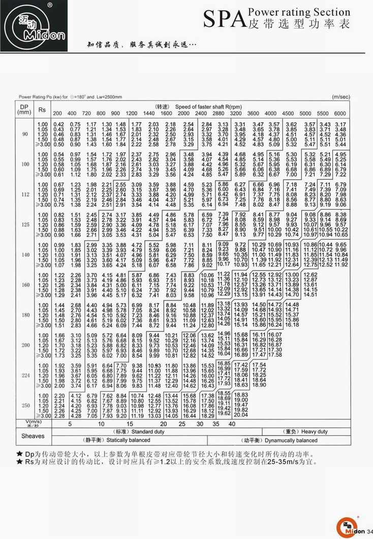 1524481877460774.jpg SP系列皮帶輪樣本34.jpg